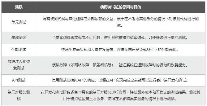 【Python】從同步到異步多核：測(cè)試樁性能優(yōu)化，加速應(yīng)用的開(kāi)發(fā)和驗(yàn)證 圖1