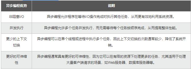 【Python】從同步到異步多核：測(cè)試樁性能優(yōu)化，加速應(yīng)用的開(kāi)發(fā)和驗(yàn)證 圖3