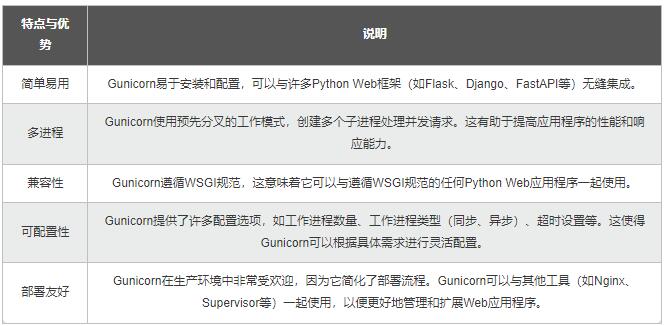 【Python】從同步到異步多核：測(cè)試樁性能優(yōu)化，加速應(yīng)用的開(kāi)發(fā)和驗(yàn)證 圖4