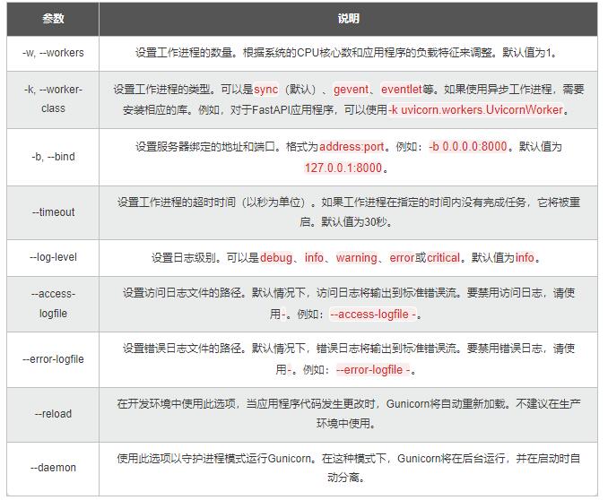 【Python】從同步到異步多核：測(cè)試樁性能優(yōu)化，加速應(yīng)用的開(kāi)發(fā)和驗(yàn)證 圖6