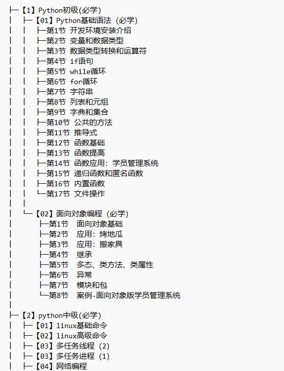 新版Python開發(fā)就業(yè)課初級+中級+高級項(xiàng)目實(shí)戰(zhàn) 視頻教程 下載  圖1