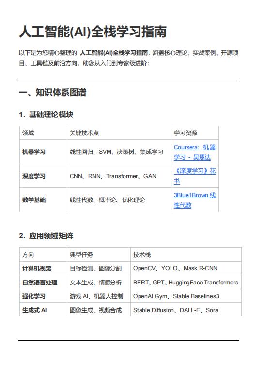 人工智能(AI)全棧學(xué)習指南 PDF 下載 圖1